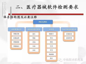醫(yī)療器械軟件標(biāo)準(zhǔn)與檢測(cè)下的軟件設(shè)計(jì)與開(kāi)發(fā)關(guān)鍵點(diǎn)