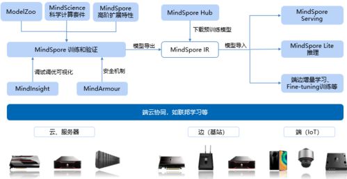 大疆再遭制裁啟示錄 Figma斷供之下，中國(guó)工業(yè)軟件的自立之路
